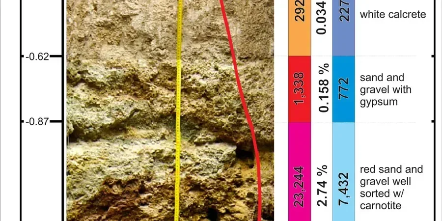 Exploratory Test Pit Investigations for Akron Construction Sites
